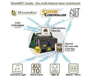 Laserworld TARM 2.5 ShowNET RGB Laser with Network Interface at Anthony's Music Retail, Music Lesson and Repair NSW