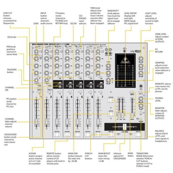 Behringer DX2000USB DJ Mixer w/ USB at Anthony's Music - Retail, Music Lesson and Repair NSW