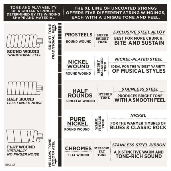 D’Addario EXL165 Nickel Custom Light 45-105 Long Scale at Anthony's Music - Retail, Music Lesson and Repair NSW